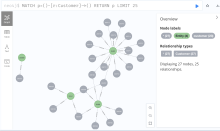 Neo4j Knowledge Graph