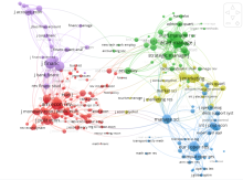 Vosviewer graph of publications