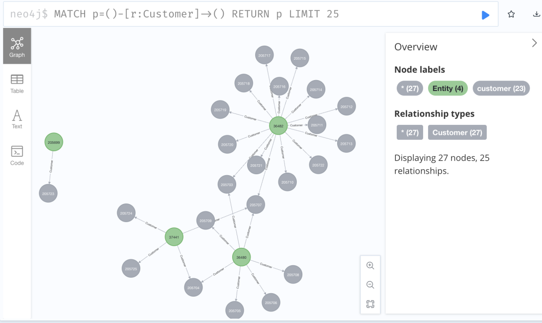 Neo4j Knowledge Graph